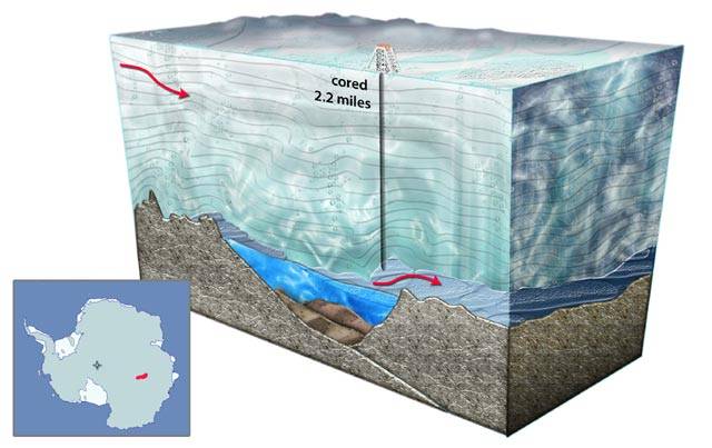 V největším antarktickém jezeře Vostok si podle posledních průzkumů vesele užívají života zástupy bakterií. Je jich dokonce tolik, že co do početnosti snesou srovnání s otevřeným mořem. Hustota osídlení mrazivé antarktické vody je pouze stokrát nižší.
