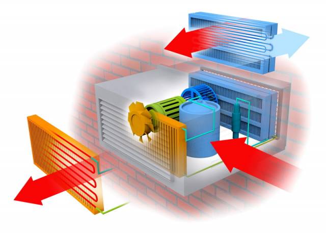 Běžná klimatizace se skládá ze čtyř základních částí - vnitřní a vnější jednotky, kompresoru a regulace.