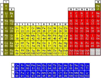 Mendělejevovu periodickou tabulku prvků, kterou zná každý školák ze zdí chemických učeben či vnitřních stran učebnic, čekají po dlouhé době změny. Tentokrát však nejde o objev nových stabilních prvků. Změny nastávají v přesnějším určení relativní atomové hmotnosti 11 běžných prvků. 
